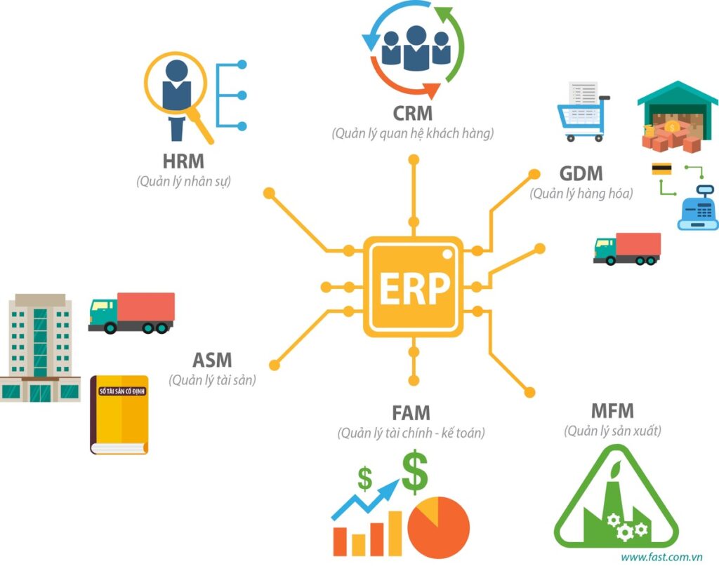 ERP