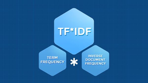 Cách sử dụng TF-IDF cho SEO