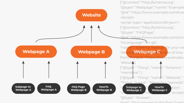 Schema Markup